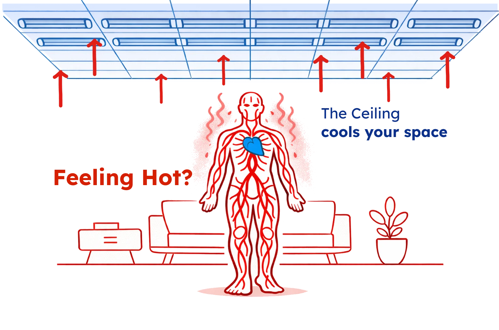 Radiant ceiling panel cooling a hot room — cold energy radiates down from ceiling panels to cool the occupant