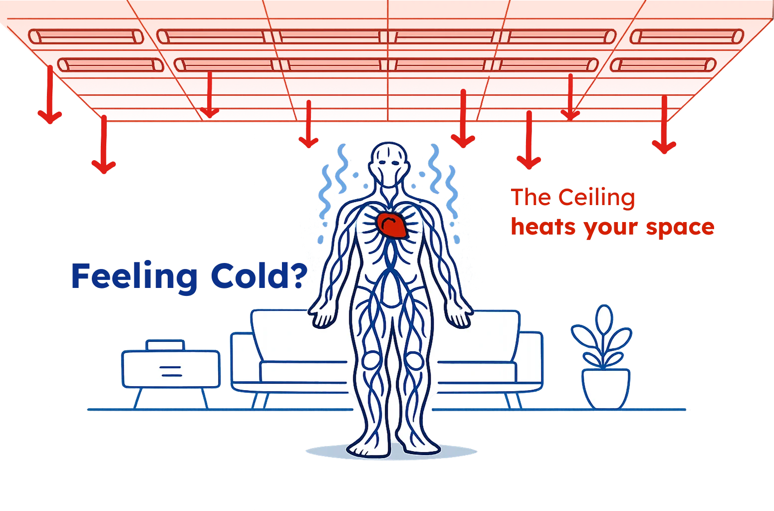 Radiant ceiling panel heating a cold room — warm energy radiates down from ceiling panels to heat the occupant