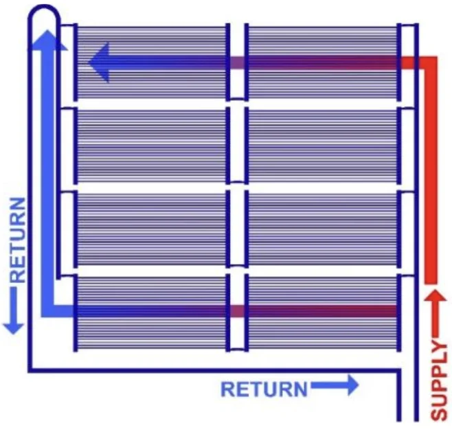 Schematic showing the 'in and across' flow pattern with supply and return headers distributing water simultaneously across parallel capillary tubes