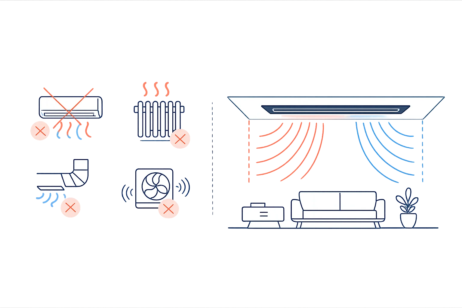 Illustration comparing conventional heating systems crossed out versus a hydronic ceiling panel radiating warmth and cooling into a living room