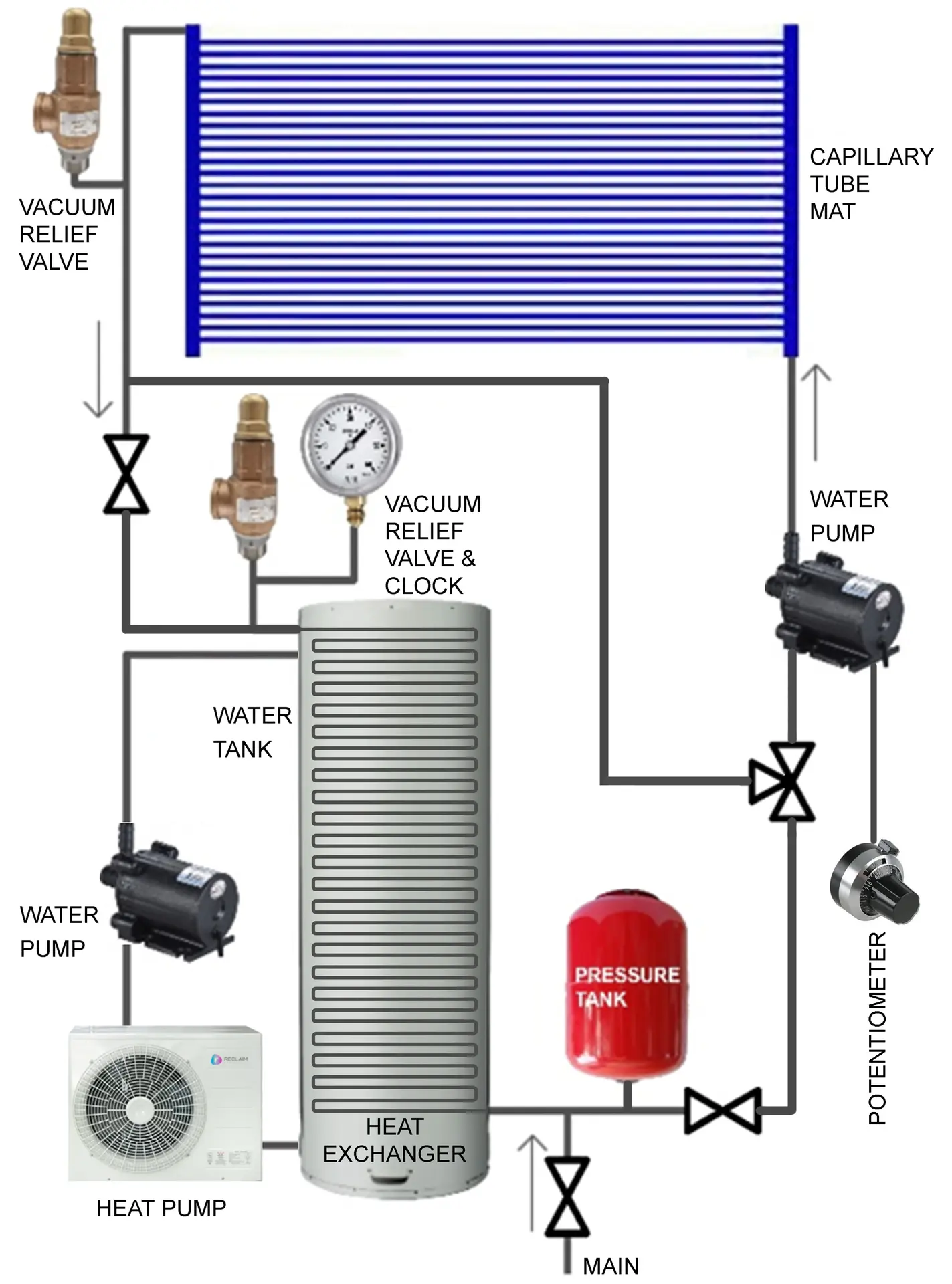 System schematic showing heat pump, water tank, pressure tank, vacuum relief valve, circulation pump and capillary tube mat connections